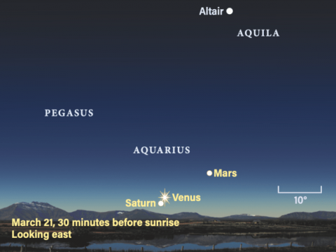 Профессор КФУ: «Сегодня – день весеннего равноденствия, а 21–22 марта можно наблюдать соединение Венеры и Сатурна»