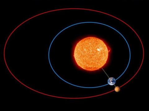 Профессор КФУ: «Нас ожидают два астрономических феномена - великое противостояние Марса и лунное затмение»