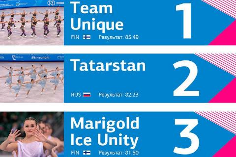 Команда фигуристок «Татарстан» на Универсиаде-2019 по итогам дня вышла на второе место 