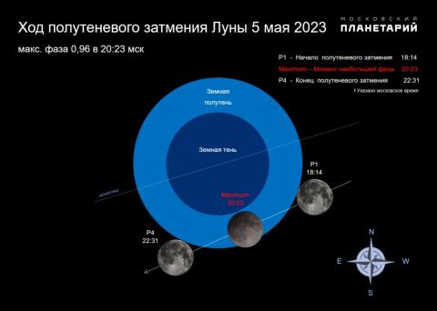 Профессор КФУ: «Сегодня жители Татарстана смогут увидеть лунное затмение»