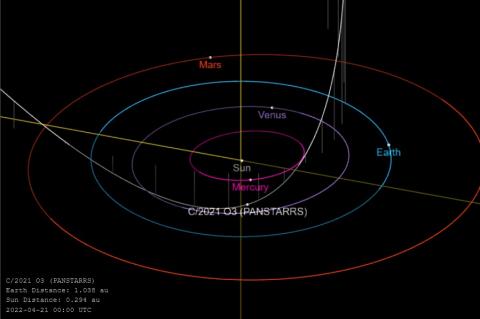 К Земле летит комета с «оторванным» хвостом