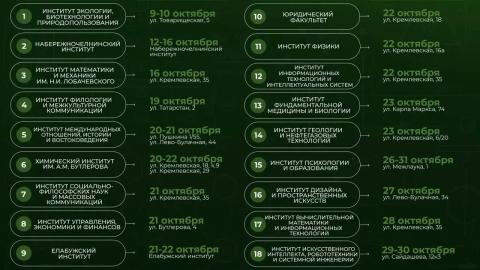 «Открывая мир науки»: в КФУ стартует фестиваль для первокурсников