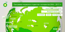 Стипендиальная программа и конкурс научно-исследовательских проектов университета от компании ВР