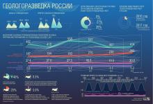Круглый стол "Отечественные разработки программного обеспечения в области геологии, поиска, разведки и разработки месторождений"