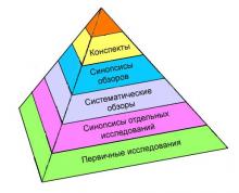 Открытый вебинар "Кокрейн в мире и в России: как готовят наиболее авторитетные обзоры по доказательной медицине?" 