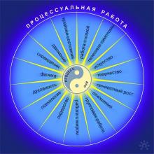 Набор на программу "Процессуально-ориентированная психология" 